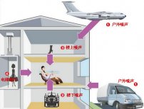 隔音裝修必知 遠離噪音污染