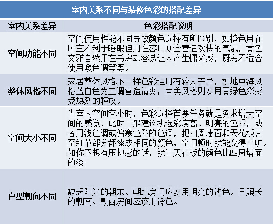 調配家居生活七色盤 保障網支招色彩裝修TIPS 調配家居生活七色盤 保障網支招色彩裝修TIPS