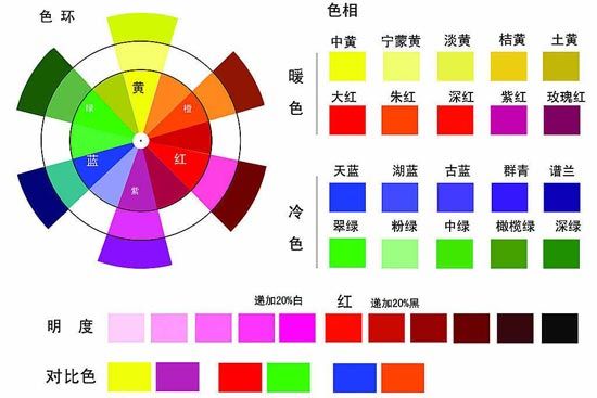 調配家居生活七色盤 支招色彩裝修TIPS(圖2) 確定冷暖色調
