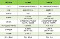 ProWein：全球最大的葡萄酒與烈酒展覽會(huì)